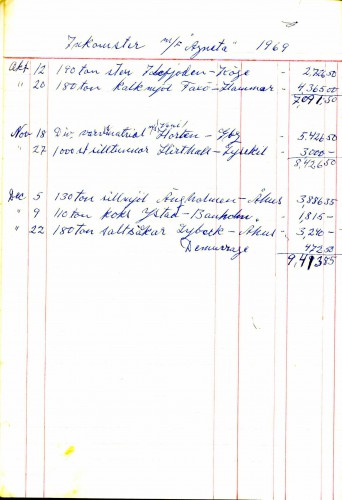 Inkomster MF AGNETA  år 1969   oktober till december.jpg