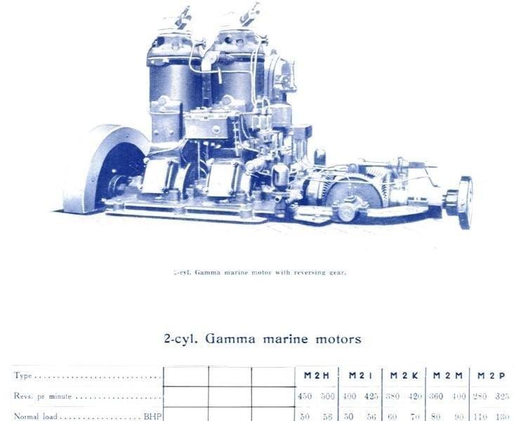 Gamma tkm 2 cyl m backslag.jpg